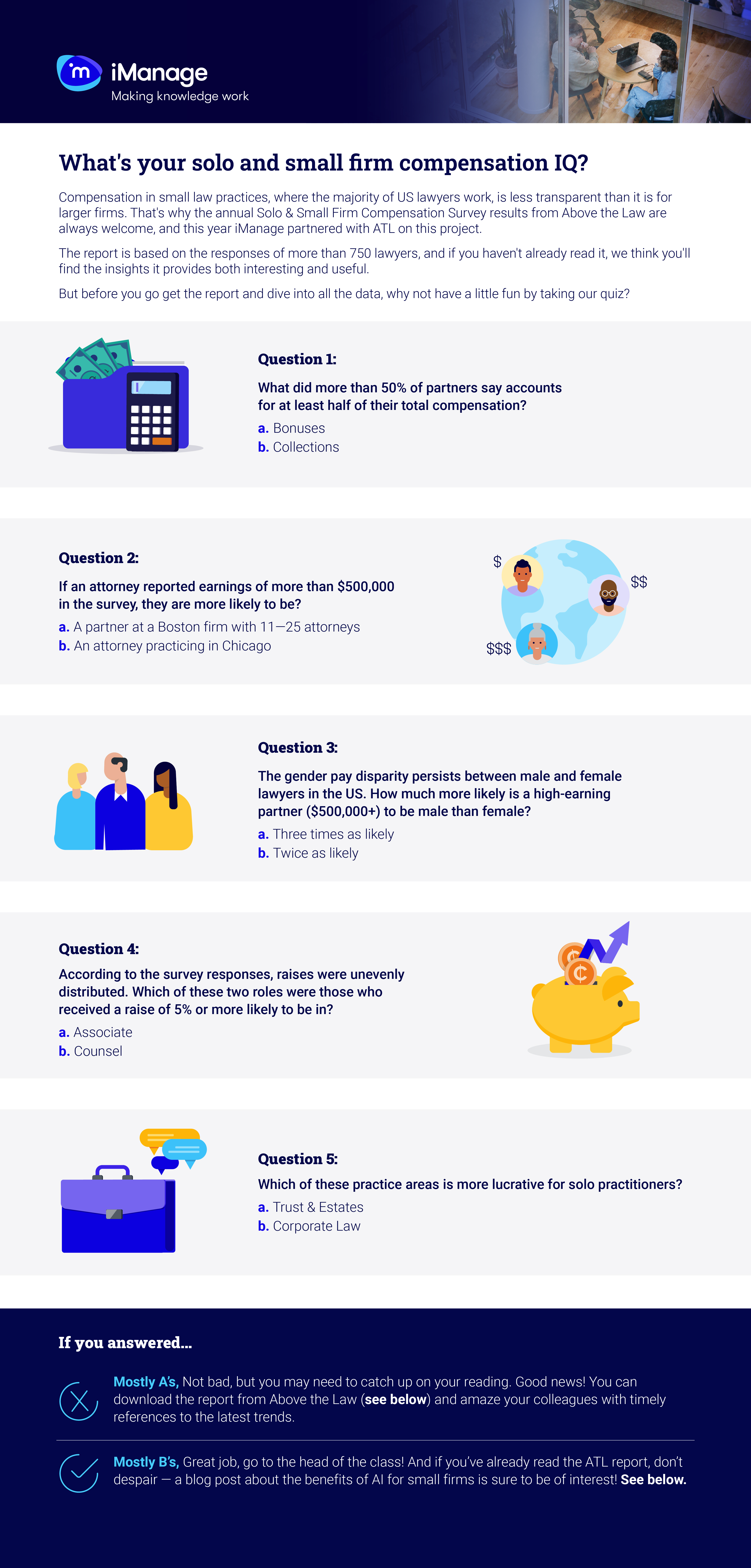 Solo and small firm compensation quiz